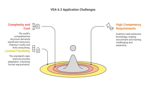 VDA-6.3-Application-Challenges