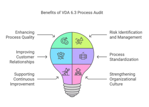 VDA-6.3-Process-Audit